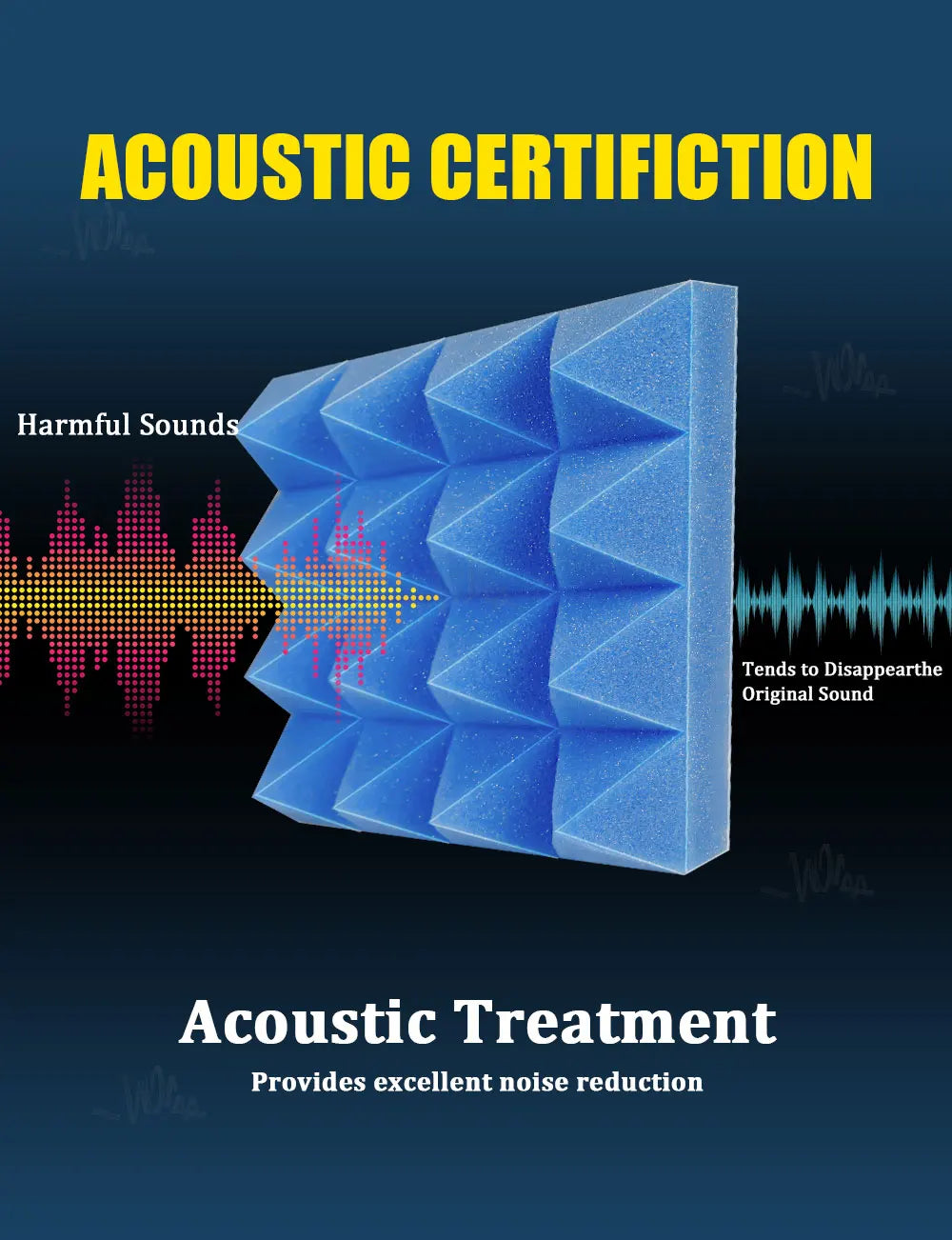 6-24Pcs Acoustic Foam panels