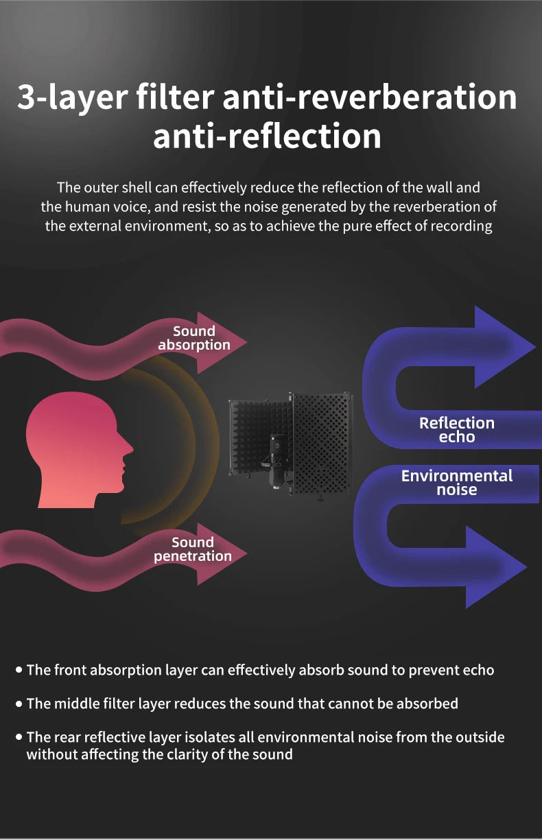 Mic Isolation Shield – Small & Large | 3-Panel & 5-Panel Noise Reduction for Studio-Quality Sound