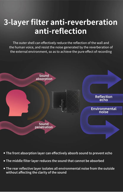 Mic Isolation Shield – Small & Large | 3-Panel & 5-Panel Noise Reduction for Studio-Quality Sound